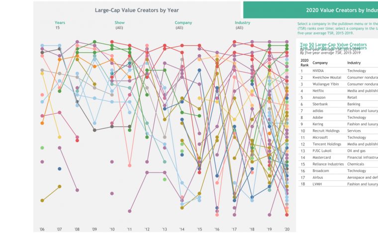 Bcg - Value Creators 507 Final - The Boston Consulting Group ... encequiconcerne Tableau.chartercom
