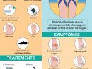 Mycose Des Pieds : Symptômes Et Traitements | Creapharma pour Mycose Piscine