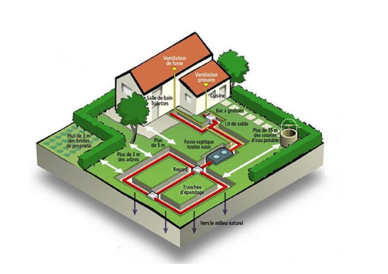 Norme Fosse Septique : Les Règles À Respecter Pour Votre ... avec Schème Décantation Piscine Norme Fosse Septique : Les Règles À Respecter Pour Votre ... avec Schème Décantation Piscine