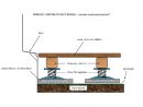 Terrasse En Bois : Etape N°1 - Préparation Du Sol - Mornet ... destiné Plot De Terre