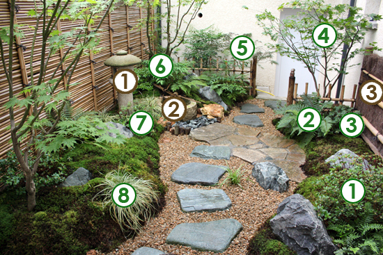 Accessoire Jardin Japonais Pas Cher - Le Spécialiste De La ... avec Jardin Zen Exterieur Pas Cher