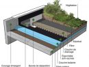 Étanchéité Des Terrasses Jardins : Améliorer L'Aspect Des ... tout Toiture Terrasse Sans Acrotère