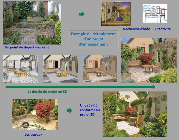 Jardin 3D Gratuit En Ligne | Jardin 3D, Logiciel ... à Logiciel Paysagiste 3D Gratuit