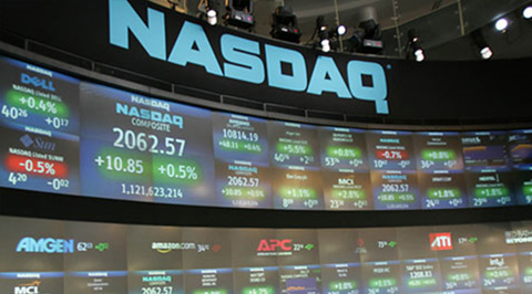 USA Index NASDAQ 100 Futures Real Time Chart - World Market Live