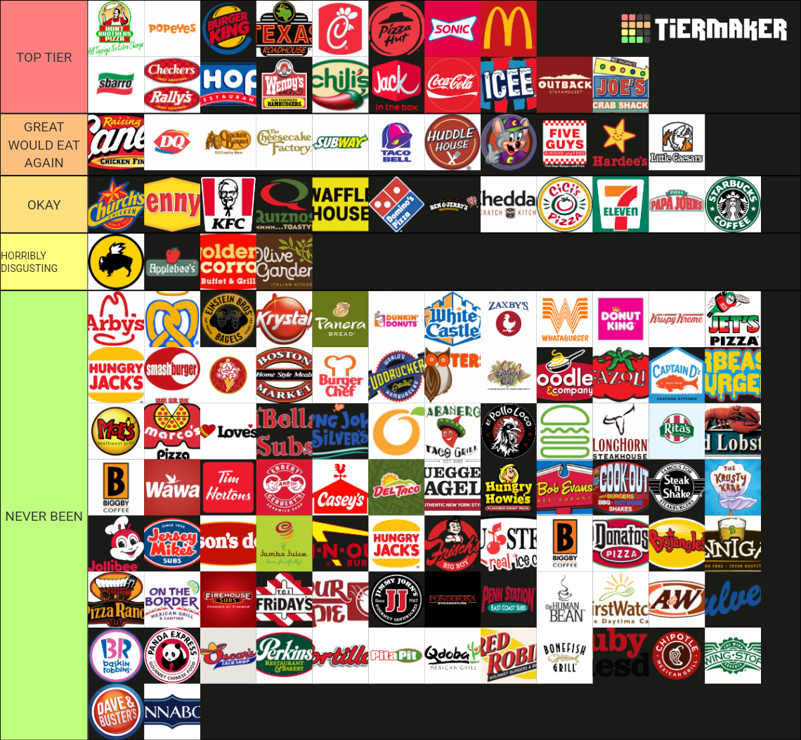 The Complete Fast Food/Restaurant (130+) Tier List (Community Rankings