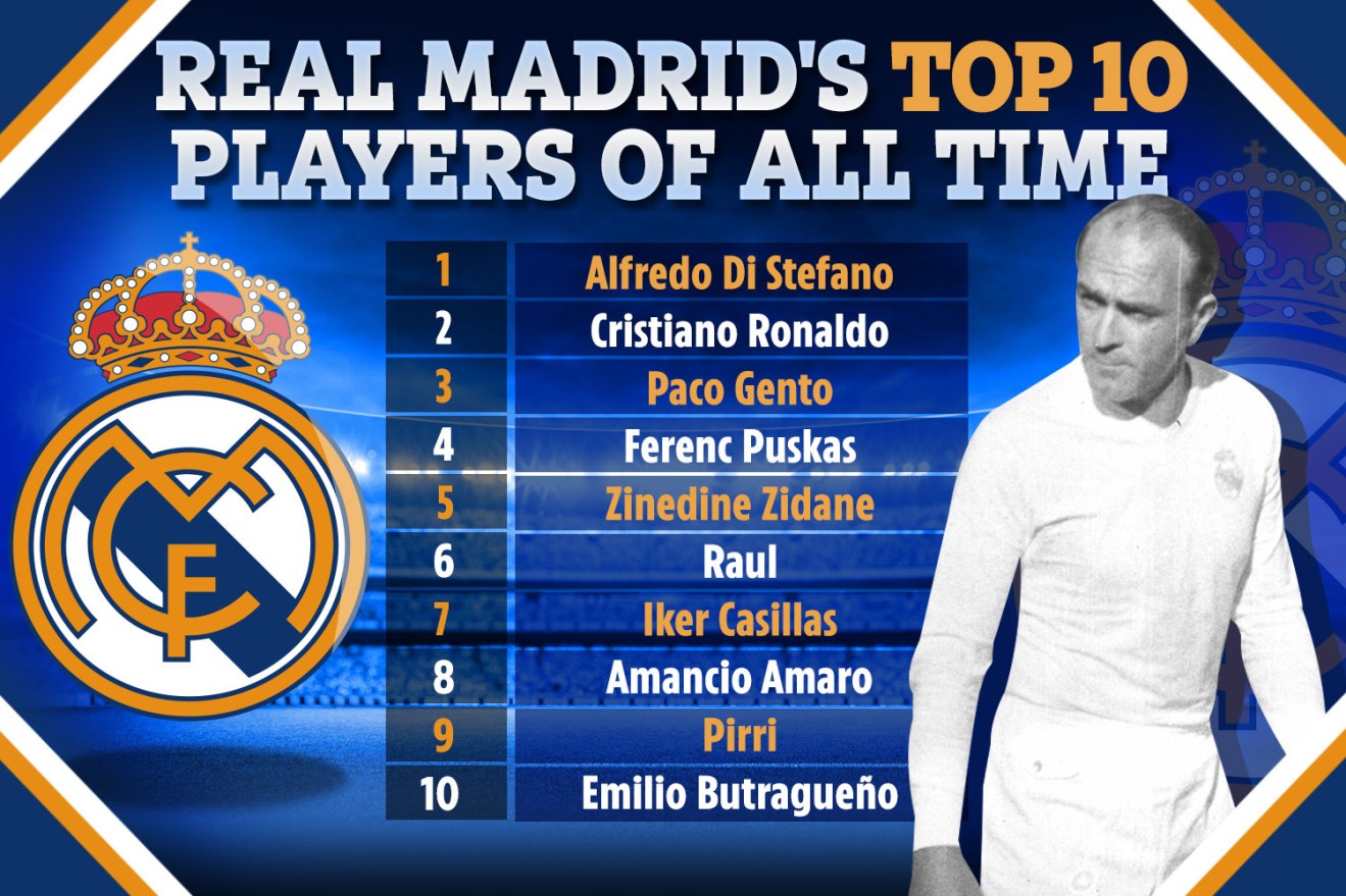 Real Madrid's top 50 players of all time ranked with Cristiano Ronaldo