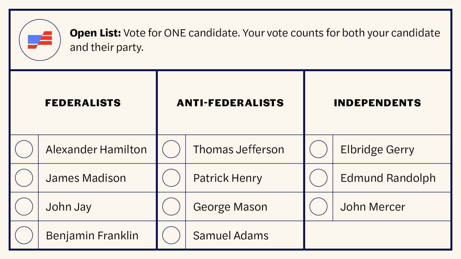 Proportional representation, explained