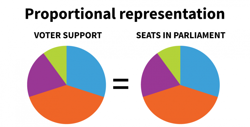 What is proportional representation - Fair Vote Canada